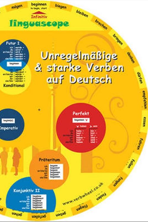 Cover Art for 9781847950406, German Verb Wheel (Unregelmaa Ige Und Starke Verben Auf Deutsch) by Stephane Derone