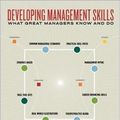 Cover Art for 9780077225957, Developing Management Skills by Timothy T. Baldwin