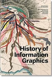 Cover Art for 9783836567671, History of Information Graphics by Sandra Rendgen