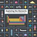 Cover Art for 9781838662318, Exploring the Elements: A Complete Guide to the Periodic Table by Isabel Thomas