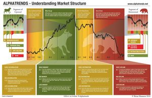 Cover Art for 9781598795806, Technical Analysis Using Multiple Timeframes by Brian Shannon