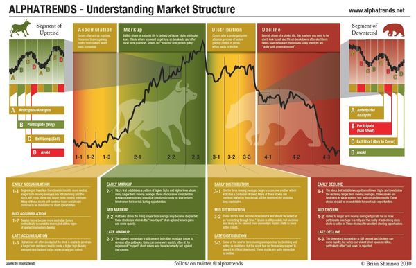 Cover Art for 9781598795806, Technical Analysis Using Multiple Timeframes by Brian Shannon