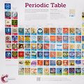 Cover Art for 9781782622147, Rsc Periodic Table Wallchart, 2a0 - Double Poster Pack by Murray Robertson