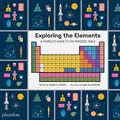 Cover Art for 9781838661601, Exploring the Elements: A Complete Guide to the Periodic Table by Isabel Thomas
