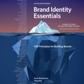 Cover Art for 9781631597084, Brand Identity Essentials, Revised and Expanded: 100 Principles for Designing Logos and Building Brands (Essential Design Handbooks) by Kevin Budelmann