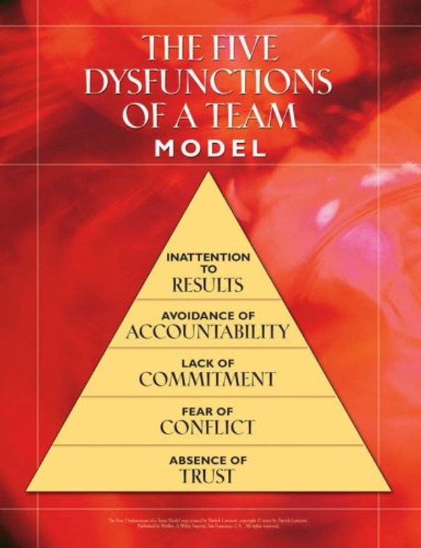 Cover Art for 9780787994013, The Five Dysfunctions of a Team Workshop by Patrick Lencioni