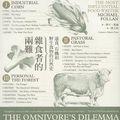 Cover Art for 9789866179273, The Omnivore's Dilemma by Michael Pollan