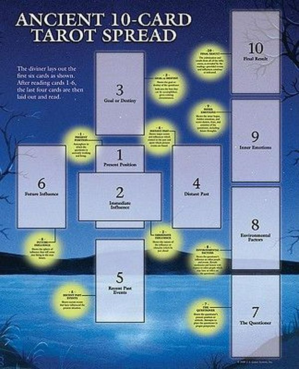 Cover Art for 9780880791137, Tarot Guide Sheet Ancient 10-Card Spread by US Games Systems