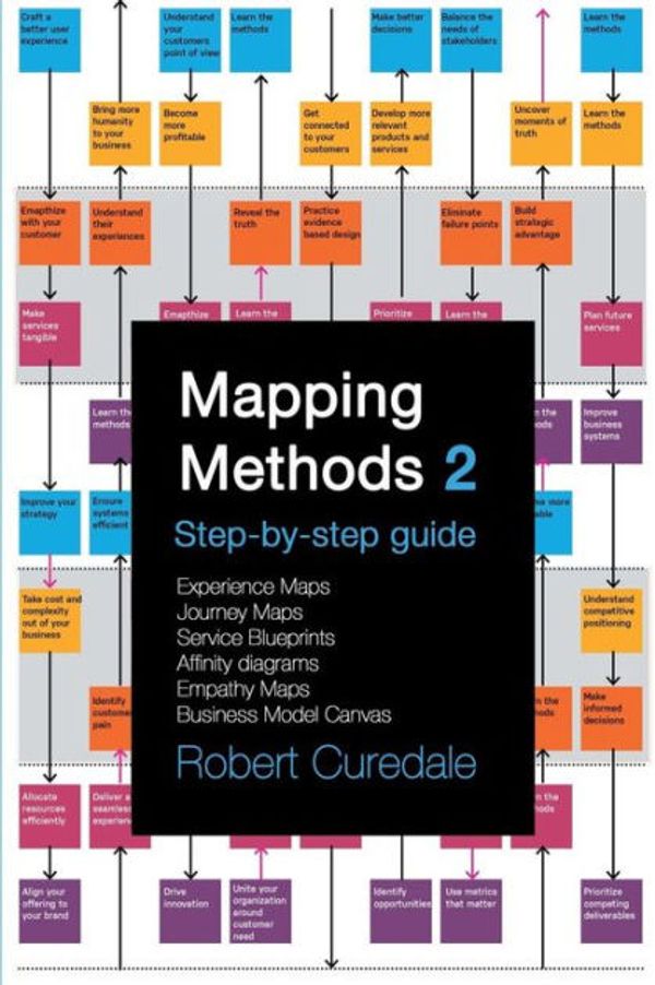 Mapping Methods 2: Step-by-step Guide Experience Maps Journey Maps ...