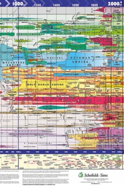 Cover Art for 9780721709413, World History Timeline by Schofield And Sims