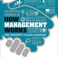 Cover Art for 9781465492319, How Management Works by DK