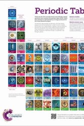 Cover Art for 9781788011938, RSC Periodic Table Wallchart, A0 by Murray Robertson