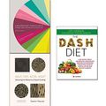 Cover Art for 9789123736058, Salt, Fat, Acid, Heat [hardcover], The Flavour Thesaurus [hardcover], The Dash Diet 3 Books Collection Set by CookNation, Niki Segnit, Samin Nosrat